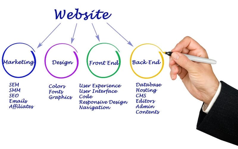 Website maken