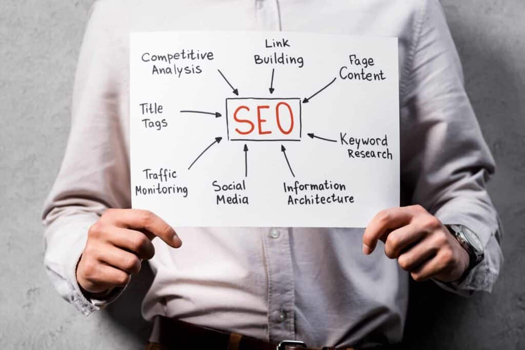SEO Content Website Digital Marketing