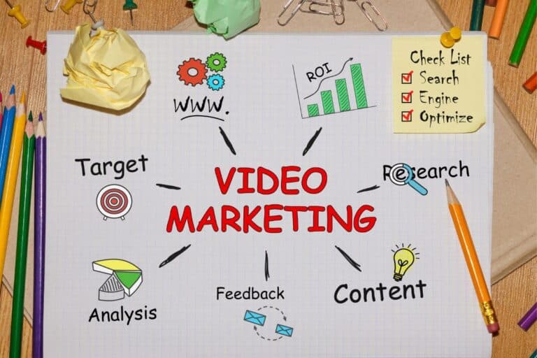 Video marketing